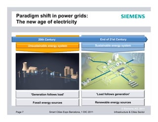 Paradigm shift in power grids:
The new age of electricity


                20th Century                                         End of 21st Century

         Unsustainable energy system                              Sustainable energy system




           'Generation follows load'                              'Load follows generation'


            Fossil energy sources                                 Renewable energy sources

                                                                                       © Siemens AG, 2011
Page 7                  Smart Cities Expo Barcelona, 1 DIC 2011                Infrastructure & Cities Sector
 