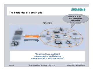 The basic idea of a smart grid
                                                            Spain, 6 NOV 2011:
                                                             60% renewables
                                                               integration
                                                               Source: www.ree.es
                                     Tomorrow




                  Power

                Information




                        "Smart grid is an intelligent
                       management of load between
                    energy generation and consumption"

                                                                   © Siemens AG, 2011
Page 9           Smart Cities Expo Barcelona, 1 DIC 2011   Infrastructure & Cities Sector
 