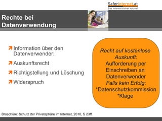 Rechte bei
Datenverwendung


     Information über den                                       Recht auf kostenlose
      Datenverwender:
                                                                       Auskunft:
     Auskunftsrecht                                               Aufforderung per
     Richtigstellung und Löschung                                 Einschreiben an
                                                                   Datenverwender
     Widerspruch                                                  Falls kein Erfolg:
                                                               *Datenschutzkommission
                                                                        *Klage


Broschüre: Schutz der Privatsphäre im Internet, 2010, S 23ff
 