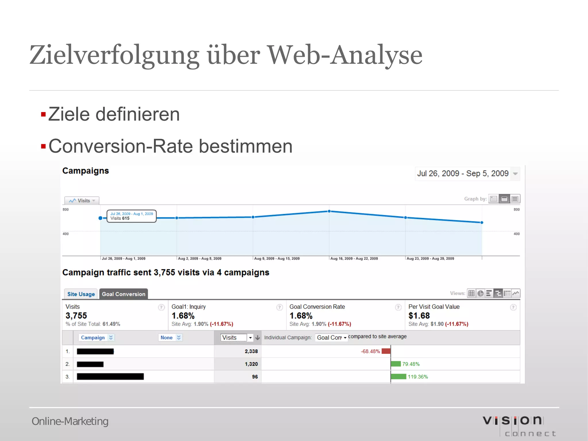 Zielverfolgung über Web-Analyse

 ▪Ziele definieren
 ▪Conversion-Rate bestimmen




Online-Marketing
 