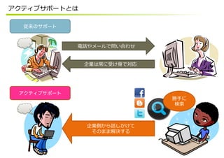 アクティブサポートとは

  従来のサポート



             電話やメールで問い合わせ


              企業は常に受け⾝身で対応




 アクティブサポート
                             勝⼿手に
                             検索索



              企業側から話しかけて
               そのまま解決する
 