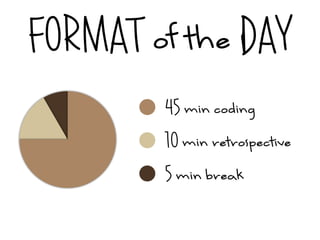 FORMAT of the DAY
        45 min coding
        10 min retrospective
        5 min break
 