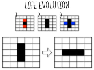 LIFE EVOLUTION
1       2      3
 