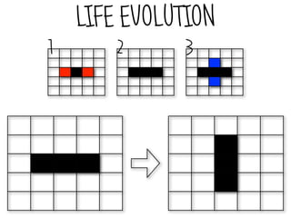 LIFE EVOLUTION
1       2      3
 