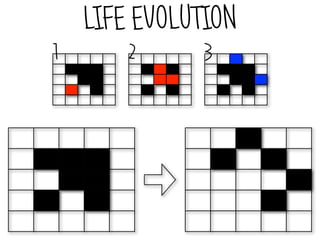 LIFE EVOLUTION
1       2      3
 
