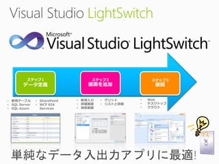 LightSwitch



          ステップ1                    ステップ2               ステップ3
        データ定義                     画面を追加                 展開


• 新規テーブル       • SharePoint   • 新規入力   • グリッド     •   Web
• SQL Server   • WCF RIA      • 詳細画面   • リストと詳細   •   デスクトップ
• SQL Azure      Services     • 検索画面              •   クラウド
 