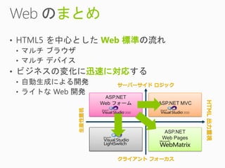 まとめ
          Web 標準


         迅速に対応
              サーバーサイド ロジック

           ASP.NET




                                    HTML 出力重視
          Web フォーム    ASP.NET MVC
 生産性重視




                        ASP.NET
                       Web Pages



              クライアント フォーカス
 
