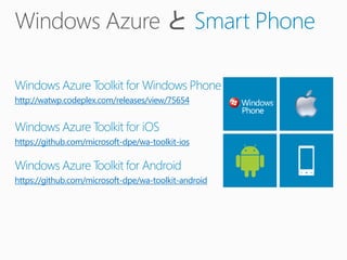 Smart Phone

Windows Azure Toolkit for Windows Phone
http://watwp.codeplex.com/releases/view/75654


Windows Azure Toolkit for iOS
https://github.com/microsoft-dpe/wa-toolkit-ios

Windows Azure Toolkit for Android
https://github.com/microsoft-dpe/wa-toolkit-android
 