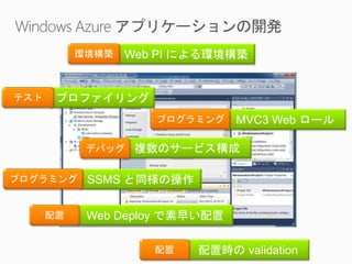 環境構築   Web PI による環境構築


テスト    プロファイリング
                     プログラミング    MVC3 Web ロール

            デバッグ 複数のサービス構成


プログラミング SSMS と同様の操作


      配置    Web Deploy で素早い配置

                     配置   配置時の validation
 