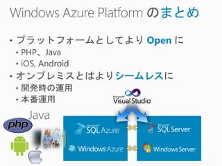 まとめ
   Open


シームレス
 