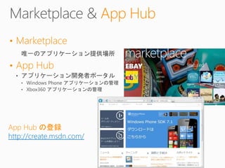 App Hub
• Marketplace

• App Hub




App Hub の登録
http://create.msdn.com/
 