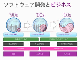 ビジネス
   ‘90s                      ‘00s                    ‘10s


ソフトウェアは【便利】               ソフトウェアは【有効】          ソフトウェアは【不可欠】


        完成したソフトウェア                      ビジネスにマッチしたソフトウェア


   個人のアジリティ                 チームのアジリティ               ビジネスのアジリティ

              I’m done.                     We’re done.


      IDE                     ALM 1.0                     ALM 2.0
 