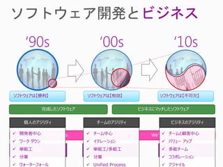 ビジネス
    ‘90s                       ‘00s                      ‘10s


ソフトウェアは【便利】               ソフトウェアは【有効】               ソフトウェアは【不可欠】


            完成したソフトウェア                        ビジネスにマッチしたソフトウェア


   個人のアジリティ                   チームのアジリティ                 ビジネスのアジリティ

 開発者中心       I’m done.    チーム中心                      チームと顧客中心
                                                  We’re done.
 ワーク ダウン                  イテレーション                    バリュー アップ
 単能工 IDE                  単能工/多能工
                              ALM 1.0                 多能チーム 2.0
                                                         ALM
 分業                       分業                        コラボレーション
 ウォーターフォール                Unified Process           アジャイル
 