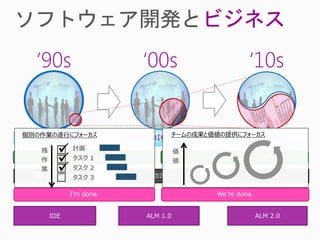 ビジネス
   ‘90s                   ‘00s                        ‘10s


 個別の作業の遂行にフォーカス
ソフトウェアは【便利】                      チームの成果と価値の提供にフォーカス
                       ソフトウェアは【有効】          ソフトウェアは【不可欠】

   残      計画                         価
   作   完成したソフトウェア
          タスク 1                          ビジネスにマッチしたソフトウェア
                                     値
   業      タスク 2
  個人のアジリティタスク 3          チームのアジリティ                   ビジネスのアジリティ

           I’m done.                         We’re done.


     IDE                   ALM 1.0                         ALM 2.0
 