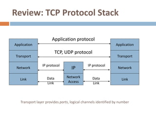 Review: TCP Protocol Stack

                       Application protocol
Application                                                    Application

                          TCP, UDP protocol
Transport                                                       Transport

                IP protocol                  IP protocol
 Network                           IP                            Network

                   Data         Network         Data
   Link                                                            Link
                   Link          Access         Link



   Transport layer provides ports, logical channels identified by number
 