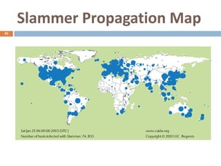 Slammer Propagation Map
45
 