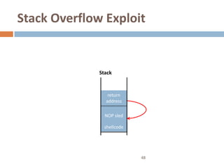 Stack Overflow Exploit


              Stack


                 return
                address

                NOP sled

                shellcode




                            48
 