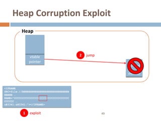 Heap Corruption Exploit
          Heap



               vtable                      2   jump
               pointer
                                                           NOP sled

                                                           shellcode



<IFRAME
SRC=file://BBBBBBBBBBBBBBBBBBBBBBBBBBBBB
BBBBB …
NAME="CCCCCCCCCCCCCCCCCCCCCCCCCCCCCCCCCC
CCCCCC …
഍഍"></IFRAME>


           1   exploit                                49
 