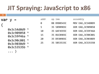 JIT Spraying: JavaScript to x86
55


var y =               addr   op imm        assembly
                      0      B8 D9D0543C   MOV EAX,3C54D0D9
(                     5      35 5890903C   XOR EAX,3C909058
     0x3c54d0d9   ^   10     35 6AF4593C   XOR EAX,3C59F46A
     0x3c909058   ^
                      15     35 01C8903C   XOR EAX,3C90C801
     0x3c59f46a   ^
                      20     35 D930903C   XOR EAX,3C9030D9
     0x3c90c801   ^
                      25     35 5B53533C   XOR EAX,3C53535B
     0x3c9030d9   ^
     0x3c53535b   ^
     ... )
 