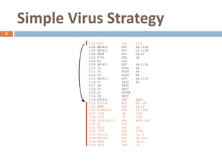 Simple Virus Strategy
8
 