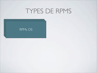 TYPES DE RPMS

RPMs OS
RPMs OS
 RPMs OS
 