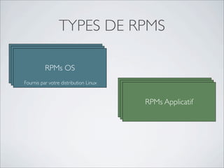 TYPES DE RPMS

        RPMs OS
        RPMs OS
         RPMs OS
Fournis par votre distribution Linux

                                       RPMs Applicatif
                                       RPMs Applicatif
                                        RPMs Applicatif
 