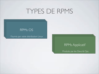 TYPES DE RPMS

        RPMs OS
        RPMs OS
         RPMs OS
Fournis par votre distribution Linux

                                       RPMs Applicatif
                                       RPMs Applicatif
                                        RPMs Applicatif
                                       Produits par les Devs & Ops
 