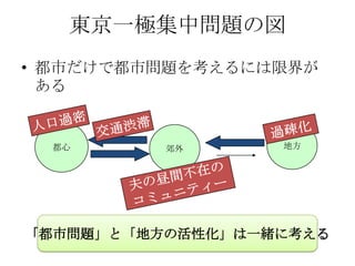 東京一極集中問題の図
• 都市だけで都市問題を考えるには限界が
  ある


  都心      郊外      地方




「都市問題」と「地方の活性化」は一緒に考える
 