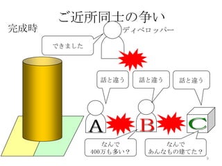 ご近所同士の争い
完成時                 ディベロッパー

      できました




               話と違う      話と違う   話と違う




                 なんで         なんで
              400万も多い？    あんなもの建てた？
                                       9
 