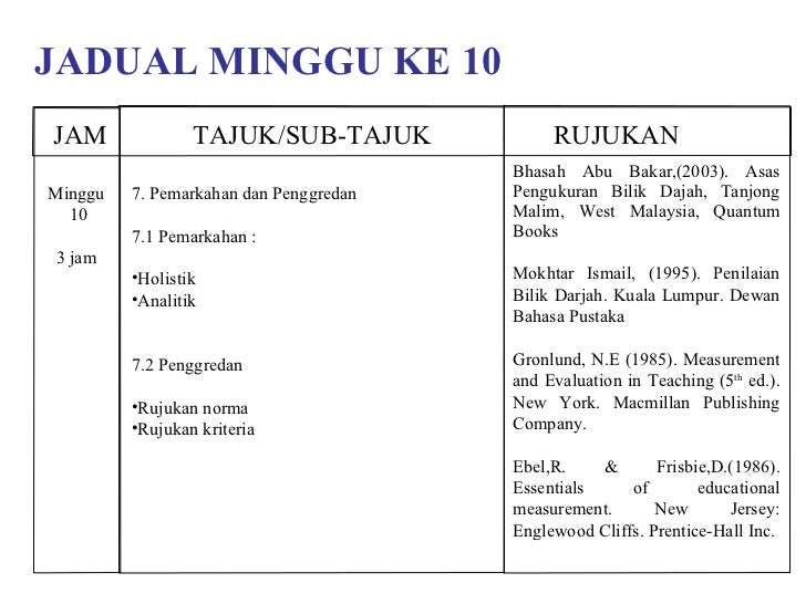 KPN 4043 -PENGUJIAN, PENGUKURAN & PENILAIAN PENDIDIKAN