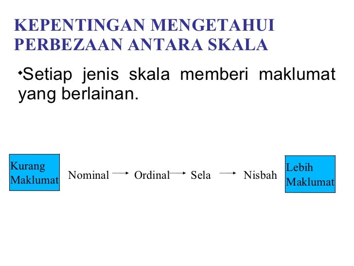 18 NOMINAL ORDINAL CONTOH, CONTOH ORDINAL NOMINAL - Nominal