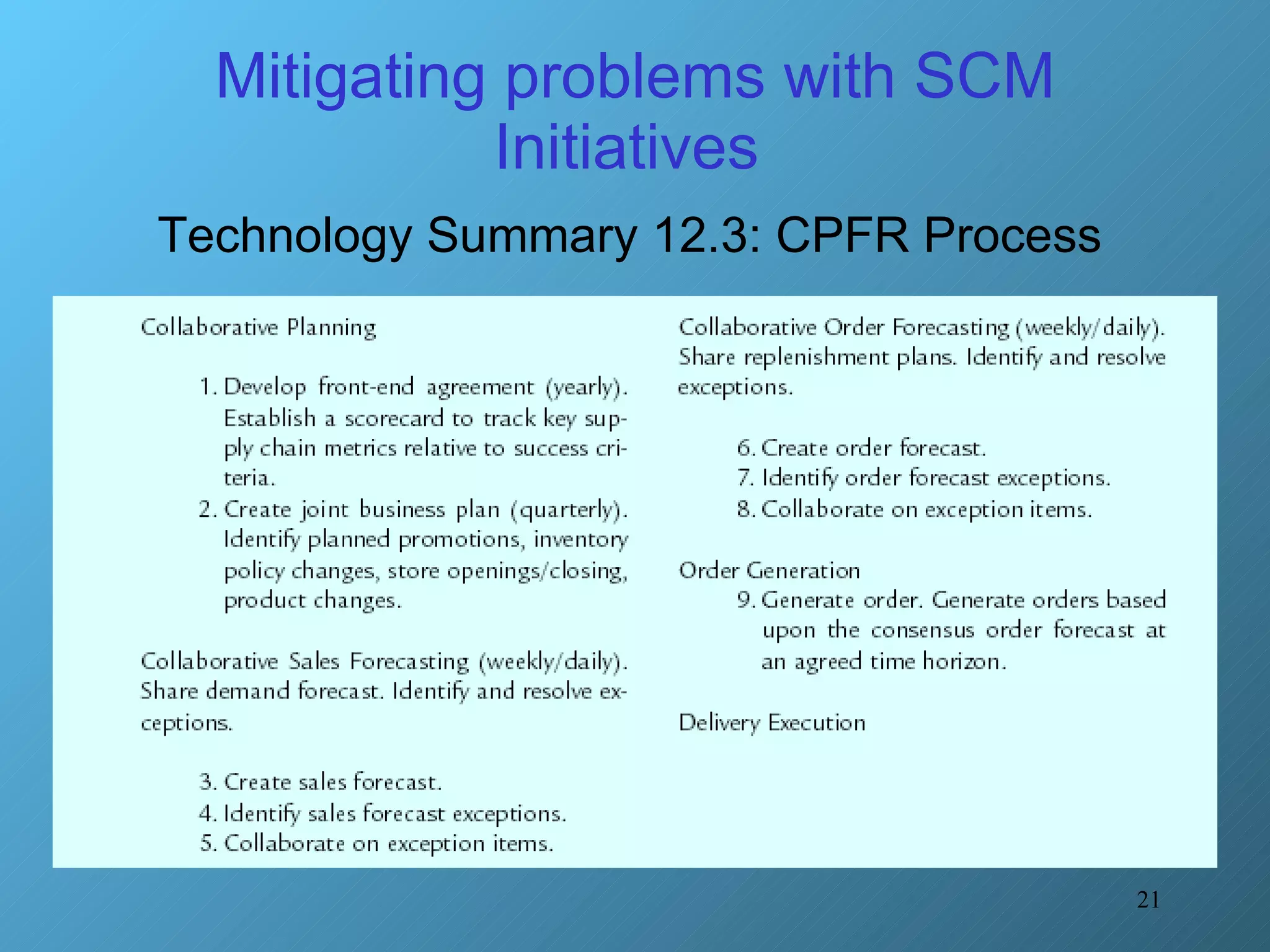 Mitigating problems with SCM Initiatives  Technology Summary 12.3: CPFR Process 