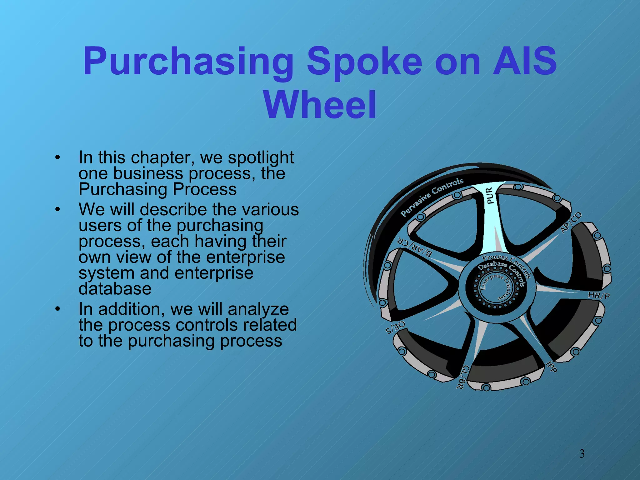 Purchasing Spoke on AIS Wheel In this chapter, we spotlight one business process, the Purchasing Process We will describe the various users of the purchasing process, each having their own view of the enterprise system and enterprise database In addition, we will analyze the process controls related to the purchasing process 