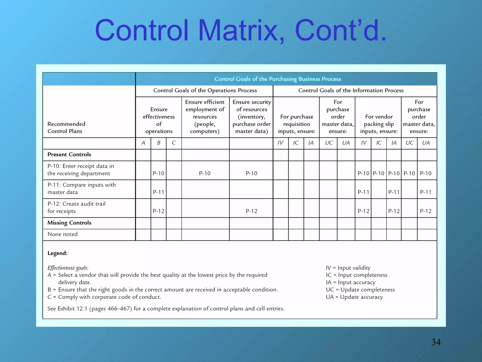 Control Matrix, Cont’d. 