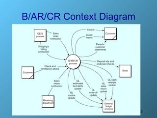 B/AR/CR Context Diagram 