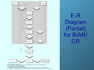 E-R Diagram (Partial) for B/AR/CR 