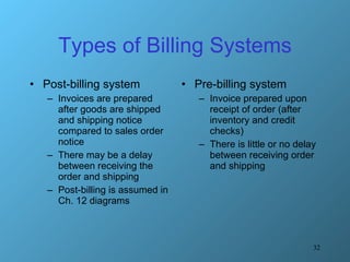 Types of Billing Systems Post-billing system Invoices are prepared after goods are shipped and shipping notice compared to sales order notice There may be a delay between receiving the order and shipping Post-billing is assumed in Ch. 12 diagrams Pre-billing system Invoice prepared upon receipt of order (after inventory and credit checks) There is little or no delay between receiving order and shipping 