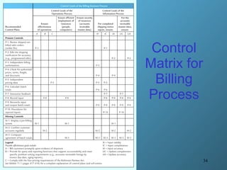 Control Matrix for Billing Process 