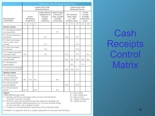 Cash Receipts Control Matrix 