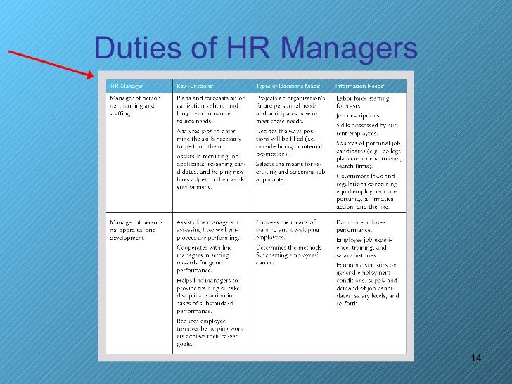 payroll process payroll duties