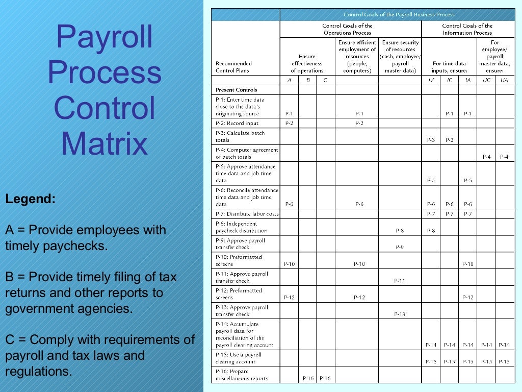 payroll process