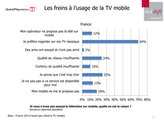 Les freins à l’usage de la TV mobile

                                                           France
           Mon opé...