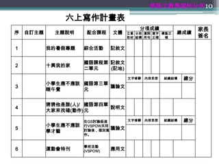 華語文教學案例分享 10

               六上寫作計畫表
                                         分項成績                  家長
序   自訂主題     主題說明     配合課程     文體    立意 分段 遣詞 寫字 標點正   總成績
                                     取材 結構 用句 正確  確            簽名

1          我的暑假專題    綜合活動      記敘文

                     國語課程第 記敘文
2          十興我的家
                     二單元   (記地)
                                     文字修辭   內容思想   組織結構   總分
           小學生應不應該 國語第三單
3                        議論文
           睡午覺     元


           猜猜他是誰(人)/ 國語第四單
4                          說明文
           大家來找碴(動作) 元

                     在GS討論版進     文字修辭 內容思想         組織結構   總分
           小學生應不應該   行VSPOW共同
5                    討論後，個別寫 議論文
           學才藝
                     作。


                     學校活動
6          運動會特刊     (VSPOW)   應用文
 