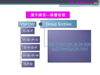 華語文教學案例分享 21



     實作練習—集體智慧

VSPOW         Group Scribles
V—S--P


V—S—P--O
               http://140.126.36.96:808
 O--V--S--P
                 /gs2/client/gs2m.html
O—S—P--W


 O-P-W
 