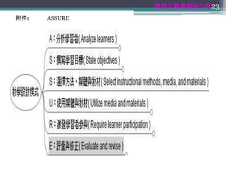 華語文教學案例分享23
附件1   ASSURE
 
