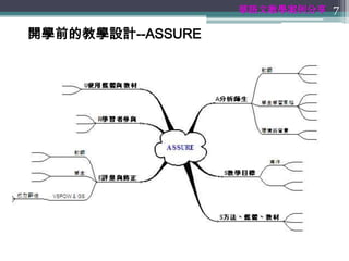 華語文教學案例分享 7

開學前的教學設計--ASSURE
 