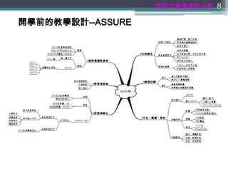 華語文教學案例分享 8

開學前的教學設計--ASSURE
 