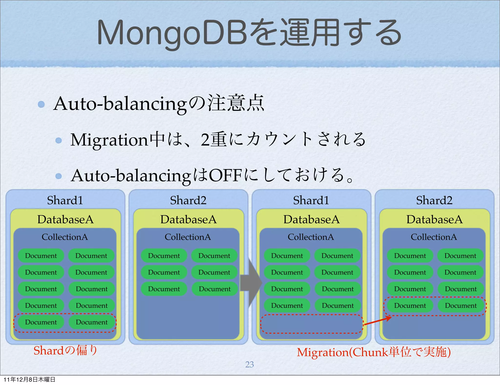 MongoDBを運用する

          Auto-balancingの注意点
               Migration中は、2重にカウントされる

               Auto-balancingはOFFにしておける。
         Shard1                 Shard2                      Shard1                 Shard2
       DatabaseA              DatabaseA                   DatabaseA              DatabaseA
        CollectionA            CollectionA                 CollectionA            CollectionA

    Document   Document    Document   Document         Document   Document    Document   Document

    Document   Document    Document   Document         Document   Document    Document   Document

    Document    Document   Document    Document        Document    Document   Document    Document

    Document    Document                               Document    Document   Document    Document

    Document    Document



      Shardの偏り                                               Migration(Chunk単位で実施)
                                                  23
11年12月8日木曜日
 