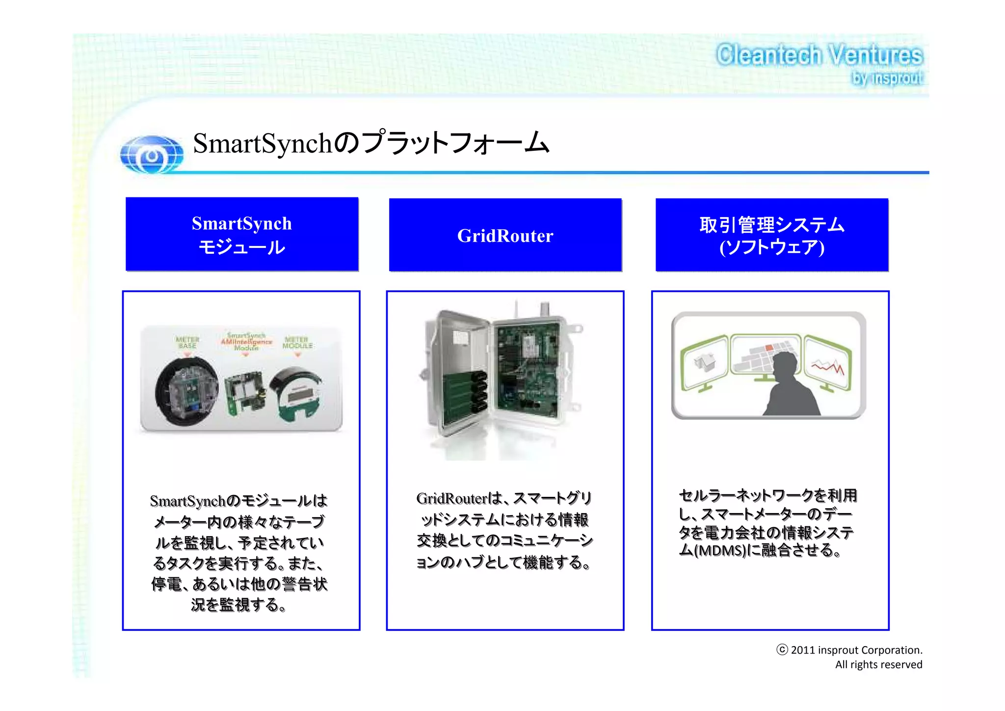 SmartSynchのプラットフォーム

   SmartSynch                             取引管理システム
                        GridRouter
    モジュール                                   ソフトウェア)
                                            ソフトウェア
                                           (ソフトウェア




SmartSynchのモジュールは   GridRouterは、スマートグリ   セルラーネットワークを利用
                    ッドシステムにおける情報         し、スマートメーターのデー
メーター内の様々なテーブ
                    交換としてのコミュニケーシ        タを電力会社の情報システ
 ルを監視し、予定されてい                            ム(MDMS)に融合させる。
るタスクを実行する。また、       ョンのハブとして機能する。
停電、あるいは他の警告状
     況を監視する。

                                                ⓒ 2011 insprout Corporation.
                                                           All rights reserved
 