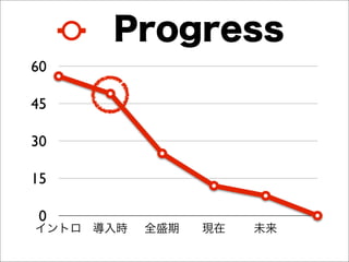 Problem
l   No Task
     Management
l   Selﬁsh Team
l   No Goal
 